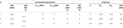 Developing an Artificial Hummingbird Algorithm for Probabilistic Energy Management of Microgrids Considering Demand Response